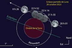 eclipse_lune_oct_2023_previ_2